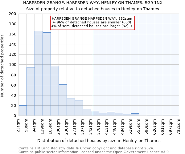 HARPSDEN GRANGE, HARPSDEN WAY, HENLEY-ON-THAMES, RG9 1NX: Size of property relative to detached houses in Henley-on-Thames