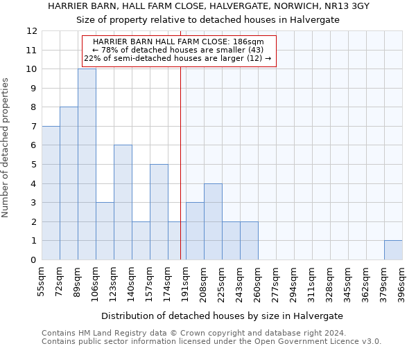 HARRIER BARN, HALL FARM CLOSE, HALVERGATE, NORWICH, NR13 3GY: Size of property relative to detached houses in Halvergate