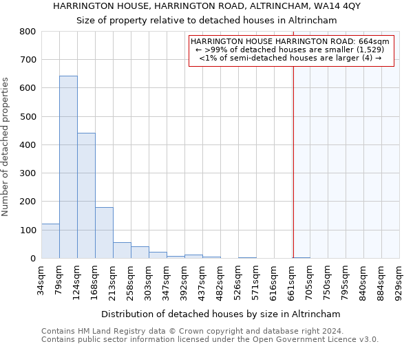 HARRINGTON HOUSE, HARRINGTON ROAD, ALTRINCHAM, WA14 4QY: Size of property relative to detached houses in Altrincham