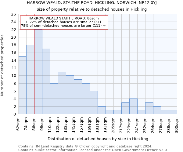 HARROW WEALD, STAITHE ROAD, HICKLING, NORWICH, NR12 0YJ: Size of property relative to detached houses in Hickling