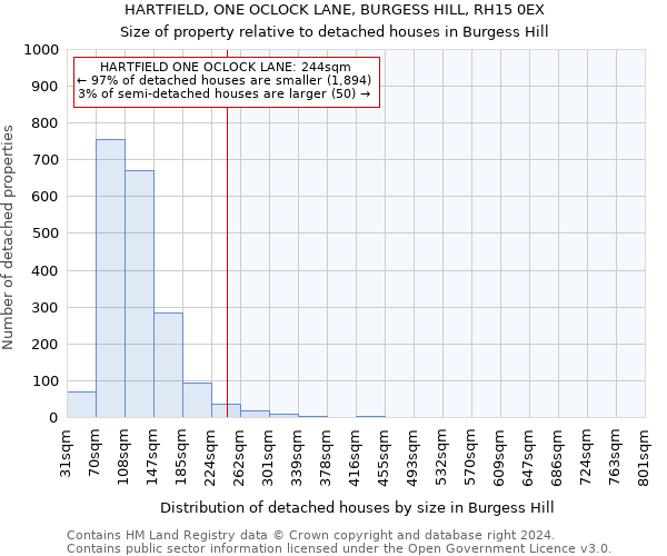 HARTFIELD, ONE OCLOCK LANE, BURGESS HILL, RH15 0EX: Size of property relative to detached houses in Burgess Hill