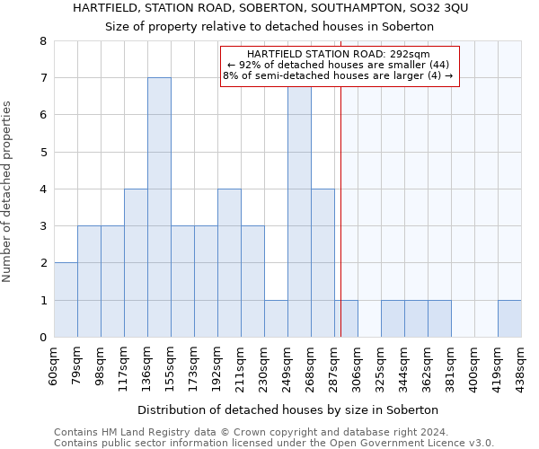 HARTFIELD, STATION ROAD, SOBERTON, SOUTHAMPTON, SO32 3QU: Size of property relative to detached houses in Soberton
