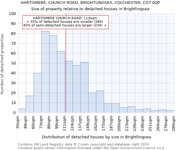 HARTISMERE, CHURCH ROAD, BRIGHTLINGSEA, COLCHESTER, CO7 0QP: Size of property relative to detached houses in Brightlingsea