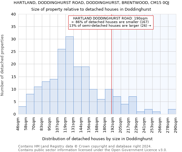 HARTLAND, DODDINGHURST ROAD, DODDINGHURST, BRENTWOOD, CM15 0QJ: Size of property relative to detached houses in Doddinghurst