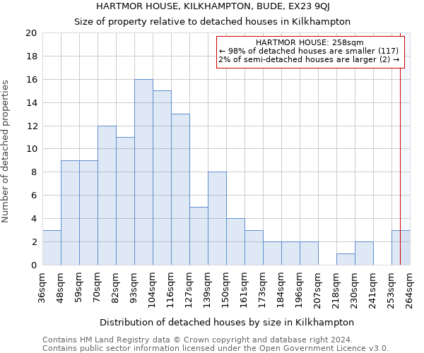 HARTMOR HOUSE, KILKHAMPTON, BUDE, EX23 9QJ: Size of property relative to detached houses in Kilkhampton