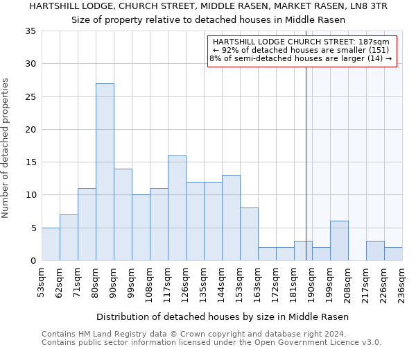 HARTSHILL LODGE, CHURCH STREET, MIDDLE RASEN, MARKET RASEN, LN8 3TR: Size of property relative to detached houses in Middle Rasen