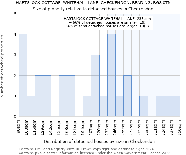 HARTSLOCK COTTAGE, WHITEHALL LANE, CHECKENDON, READING, RG8 0TN: Size of property relative to detached houses in Checkendon