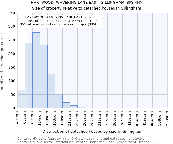HARTWOOD, WAVERING LANE EAST, GILLINGHAM, SP8 4NX: Size of property relative to detached houses in Gillingham