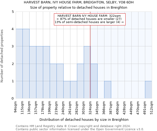HARVEST BARN, IVY HOUSE FARM, BREIGHTON, SELBY, YO8 6DH: Size of property relative to detached houses in Breighton