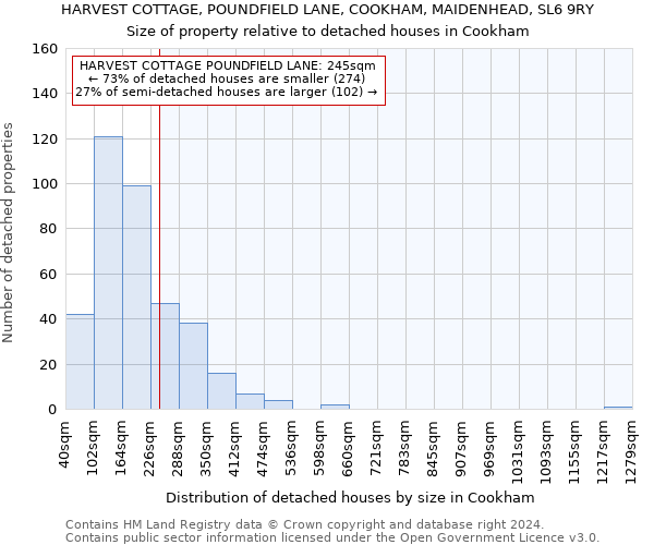 HARVEST COTTAGE, POUNDFIELD LANE, COOKHAM, MAIDENHEAD, SL6 9RY: Size of property relative to detached houses in Cookham