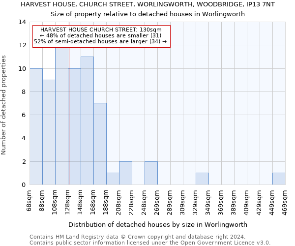 HARVEST HOUSE, CHURCH STREET, WORLINGWORTH, WOODBRIDGE, IP13 7NT: Size of property relative to detached houses in Worlingworth
