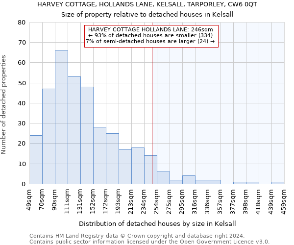 HARVEY COTTAGE, HOLLANDS LANE, KELSALL, TARPORLEY, CW6 0QT: Size of property relative to detached houses in Kelsall