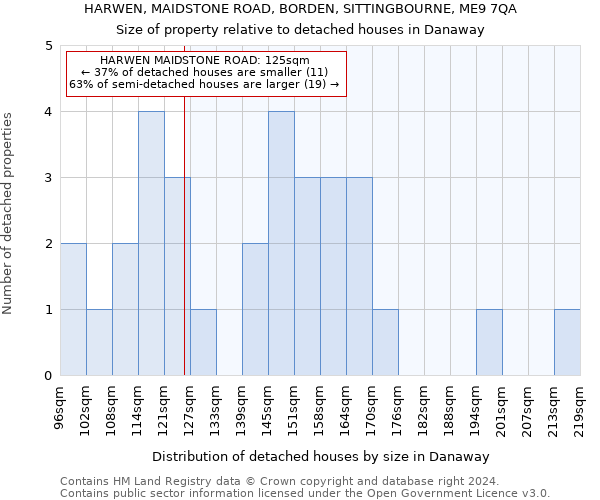 HARWEN, MAIDSTONE ROAD, BORDEN, SITTINGBOURNE, ME9 7QA: Size of property relative to detached houses in Danaway