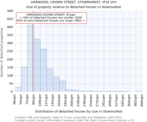 HARWOOD, CROWN STREET, STOWMARKET, IP14 1HY: Size of property relative to detached houses in Stowmarket