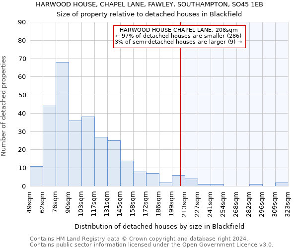 HARWOOD HOUSE, CHAPEL LANE, FAWLEY, SOUTHAMPTON, SO45 1EB: Size of property relative to detached houses in Blackfield