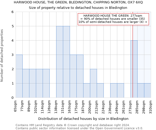HARWOOD HOUSE, THE GREEN, BLEDINGTON, CHIPPING NORTON, OX7 6XQ: Size of property relative to detached houses in Bledington