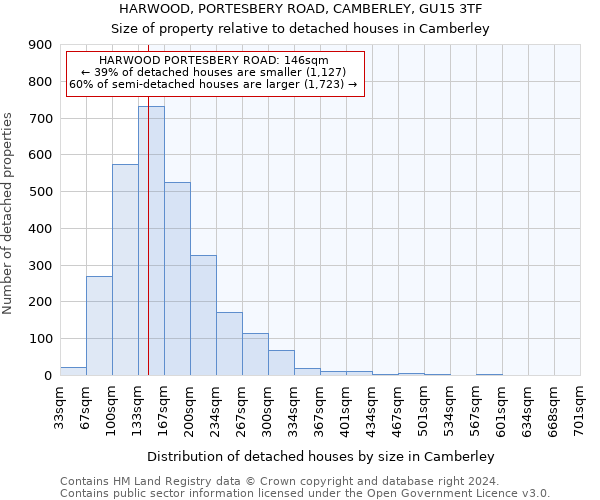 HARWOOD, PORTESBERY ROAD, CAMBERLEY, GU15 3TF: Size of property relative to detached houses in Camberley