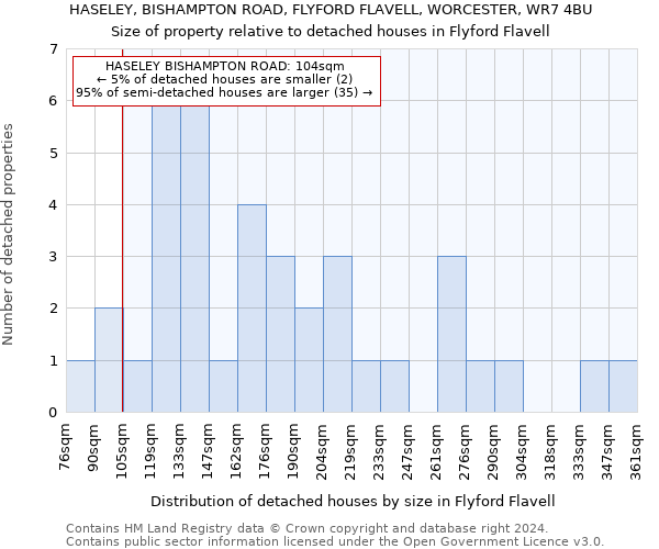 HASELEY, BISHAMPTON ROAD, FLYFORD FLAVELL, WORCESTER, WR7 4BU: Size of property relative to detached houses in Flyford Flavell