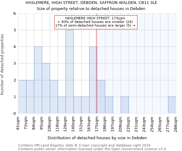 HASLEMERE, HIGH STREET, DEBDEN, SAFFRON WALDEN, CB11 3LE: Size of property relative to detached houses in Debden