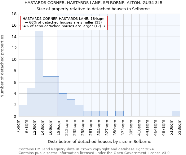 HASTARDS CORNER, HASTARDS LANE, SELBORNE, ALTON, GU34 3LB: Size of property relative to detached houses in Selborne