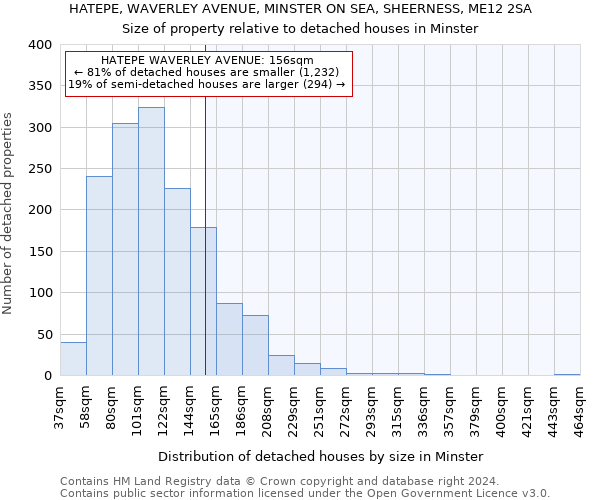 HATEPE, WAVERLEY AVENUE, MINSTER ON SEA, SHEERNESS, ME12 2SA: Size of property relative to detached houses in Minster