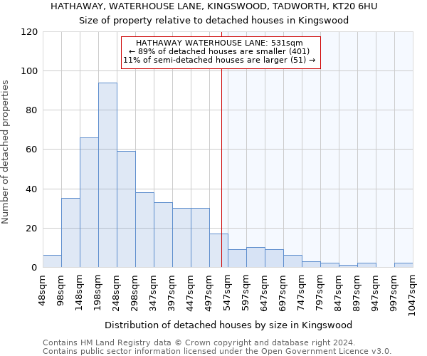 HATHAWAY, WATERHOUSE LANE, KINGSWOOD, TADWORTH, KT20 6HU: Size of property relative to detached houses in Kingswood