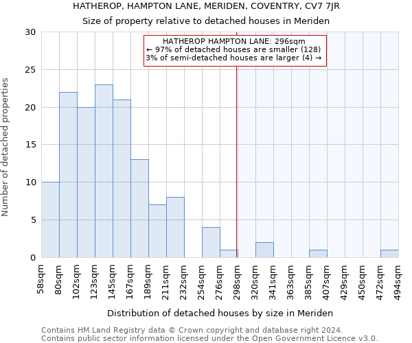 HATHEROP, HAMPTON LANE, MERIDEN, COVENTRY, CV7 7JR: Size of property relative to detached houses in Meriden