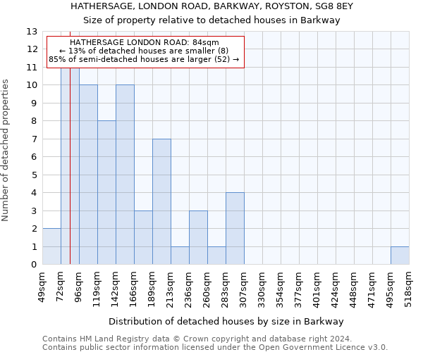 HATHERSAGE, LONDON ROAD, BARKWAY, ROYSTON, SG8 8EY: Size of property relative to detached houses in Barkway