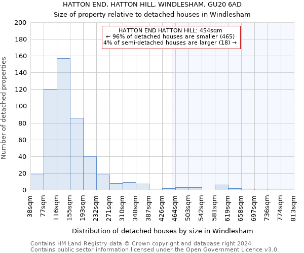 HATTON END, HATTON HILL, WINDLESHAM, GU20 6AD: Size of property relative to detached houses in Windlesham