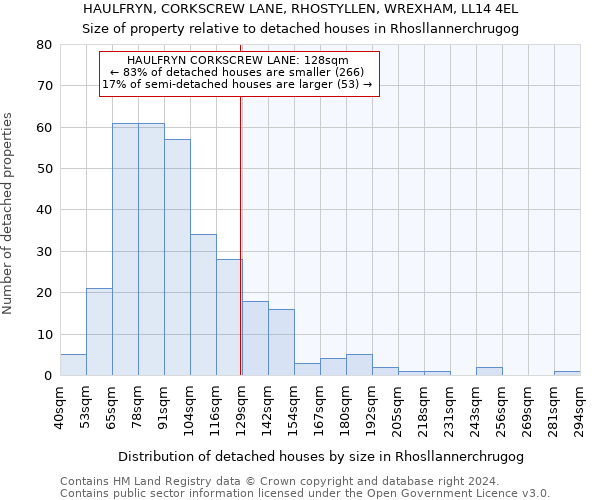 HAULFRYN, CORKSCREW LANE, RHOSTYLLEN, WREXHAM, LL14 4EL: Size of property relative to detached houses in Rhosllannerchrugog