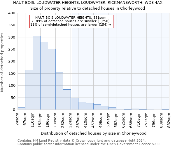 HAUT BOIS, LOUDWATER HEIGHTS, LOUDWATER, RICKMANSWORTH, WD3 4AX: Size of property relative to detached houses in Chorleywood