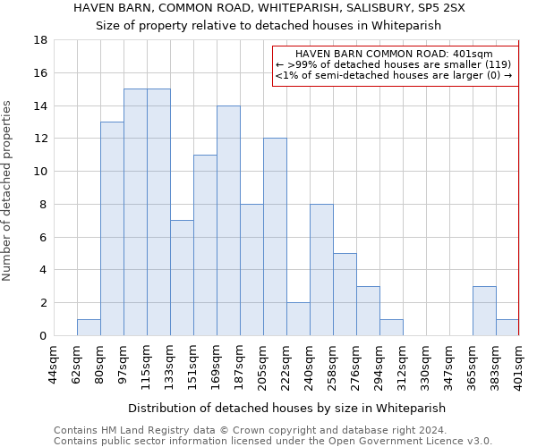 HAVEN BARN, COMMON ROAD, WHITEPARISH, SALISBURY, SP5 2SX: Size of property relative to detached houses in Whiteparish