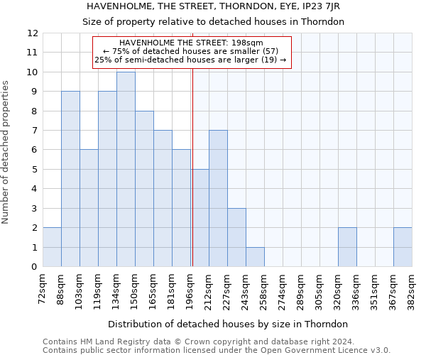 HAVENHOLME, THE STREET, THORNDON, EYE, IP23 7JR: Size of property relative to detached houses in Thorndon