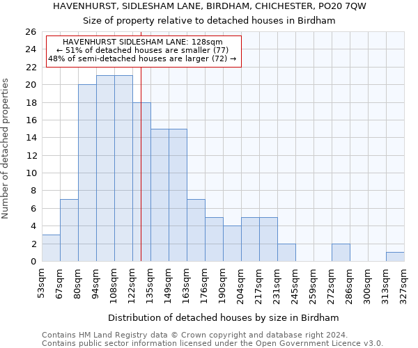 HAVENHURST, SIDLESHAM LANE, BIRDHAM, CHICHESTER, PO20 7QW: Size of property relative to detached houses in Birdham