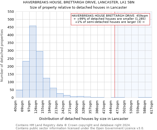 HAVERBREAKS HOUSE, BRETTARGH DRIVE, LANCASTER, LA1 5BN: Size of property relative to detached houses in Lancaster