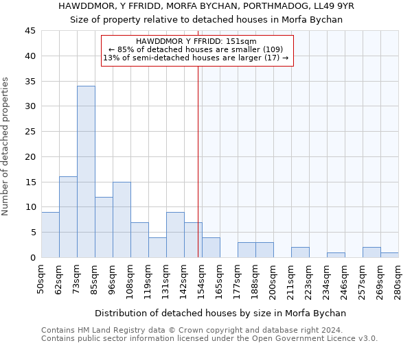 HAWDDMOR, Y FFRIDD, MORFA BYCHAN, PORTHMADOG, LL49 9YR: Size of property relative to detached houses in Morfa Bychan