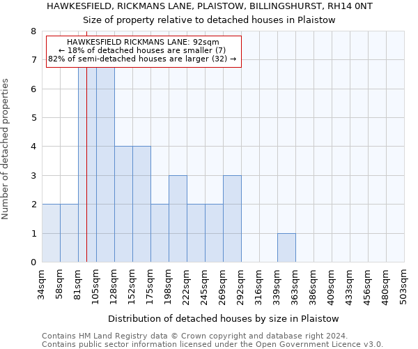 HAWKESFIELD, RICKMANS LANE, PLAISTOW, BILLINGSHURST, RH14 0NT: Size of property relative to detached houses in Plaistow