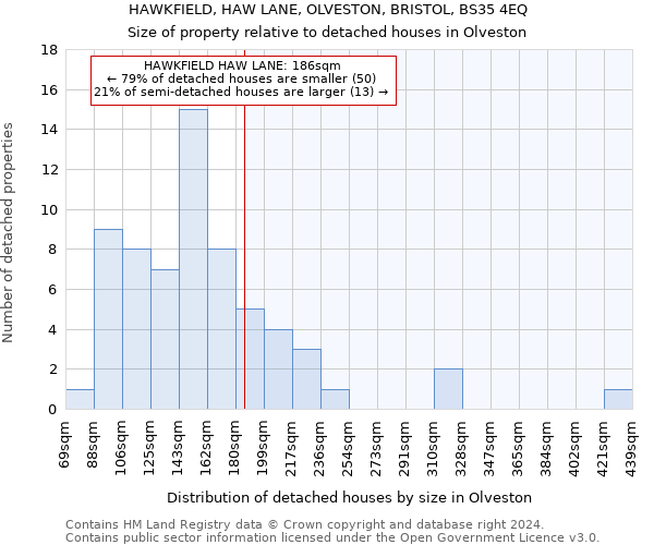 HAWKFIELD, HAW LANE, OLVESTON, BRISTOL, BS35 4EQ: Size of property relative to detached houses in Olveston