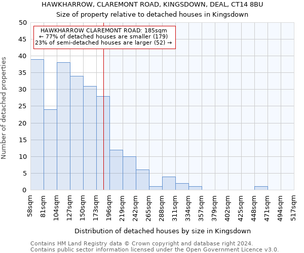 HAWKHARROW, CLAREMONT ROAD, KINGSDOWN, DEAL, CT14 8BU: Size of property relative to detached houses in Kingsdown