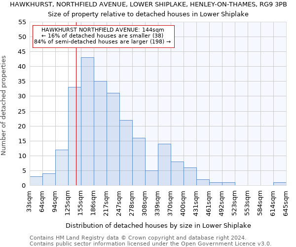 HAWKHURST, NORTHFIELD AVENUE, LOWER SHIPLAKE, HENLEY-ON-THAMES, RG9 3PB: Size of property relative to detached houses in Lower Shiplake