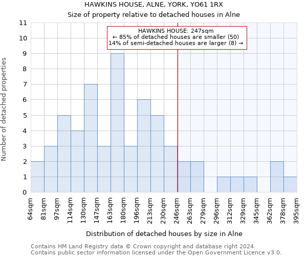 HAWKINS HOUSE, ALNE, YORK, YO61 1RX: Size of property relative to detached houses in Alne