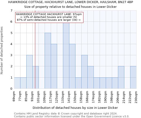 HAWKRIDGE COTTAGE, HACKHURST LANE, LOWER DICKER, HAILSHAM, BN27 4BP: Size of property relative to detached houses in Lower Dicker