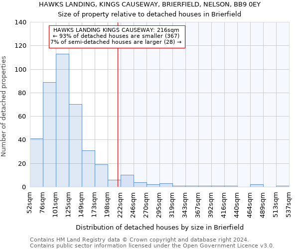HAWKS LANDING, KINGS CAUSEWAY, BRIERFIELD, NELSON, BB9 0EY: Size of property relative to detached houses in Brierfield