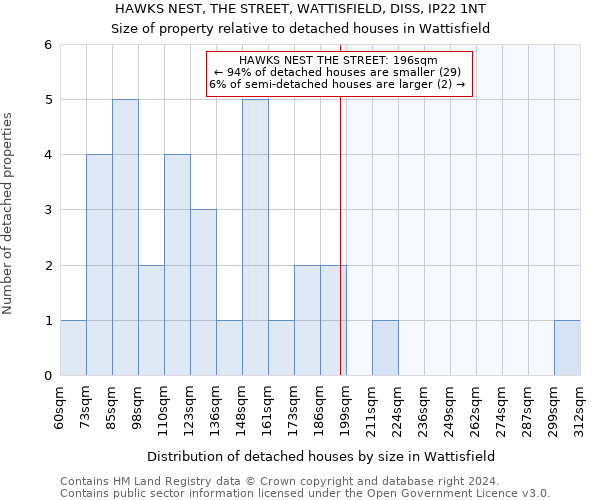 HAWKS NEST, THE STREET, WATTISFIELD, DISS, IP22 1NT: Size of property relative to detached houses in Wattisfield