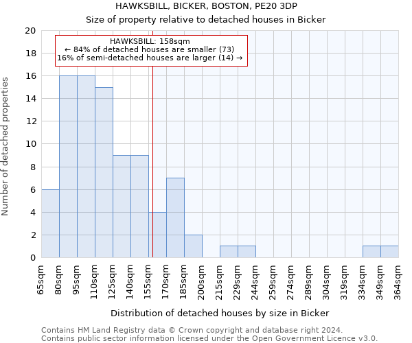 HAWKSBILL, BICKER, BOSTON, PE20 3DP: Size of property relative to detached houses in Bicker