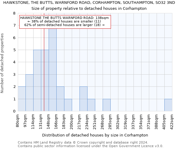 HAWKSTONE, THE BUTTS, WARNFORD ROAD, CORHAMPTON, SOUTHAMPTON, SO32 3ND: Size of property relative to detached houses in Corhampton