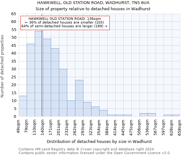 HAWKWELL, OLD STATION ROAD, WADHURST, TN5 6UA: Size of property relative to detached houses in Wadhurst