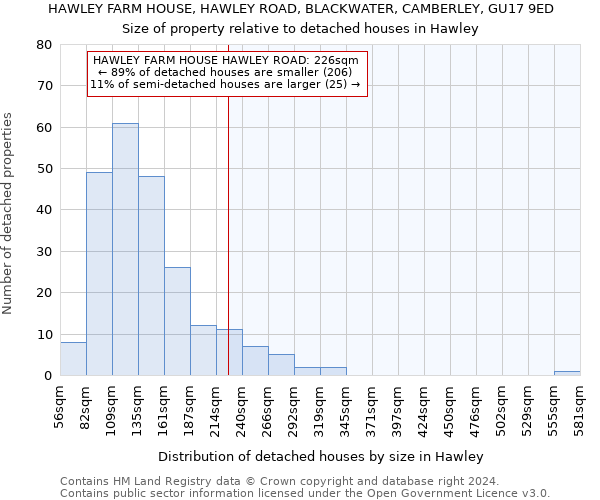 HAWLEY FARM HOUSE, HAWLEY ROAD, BLACKWATER, CAMBERLEY, GU17 9ED: Size of property relative to detached houses in Hawley