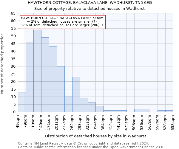 HAWTHORN COTTAGE, BALACLAVA LANE, WADHURST, TN5 6EG: Size of property relative to detached houses in Wadhurst