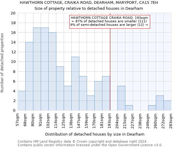 HAWTHORN COTTAGE, CRAIKA ROAD, DEARHAM, MARYPORT, CA15 7EH: Size of property relative to detached houses in Dearham